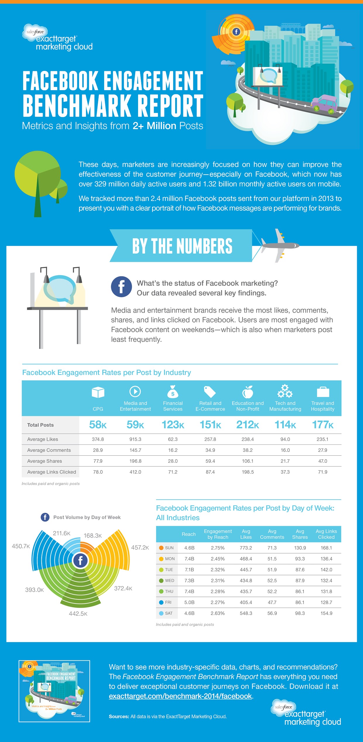 facebook-engagement-benchmark-2014-infographic