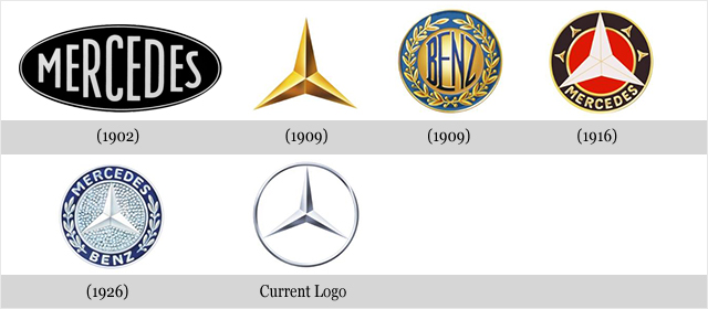 Mercedes-Benz logo evolution timeline