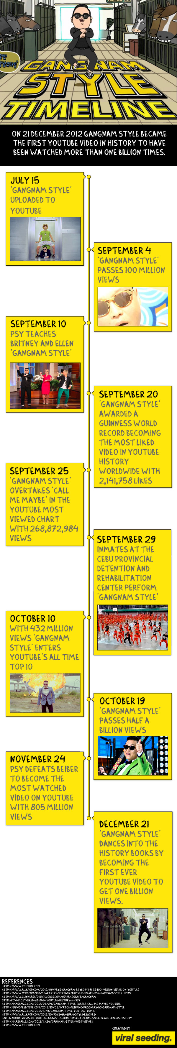 gangnam-style-timeline-infographic