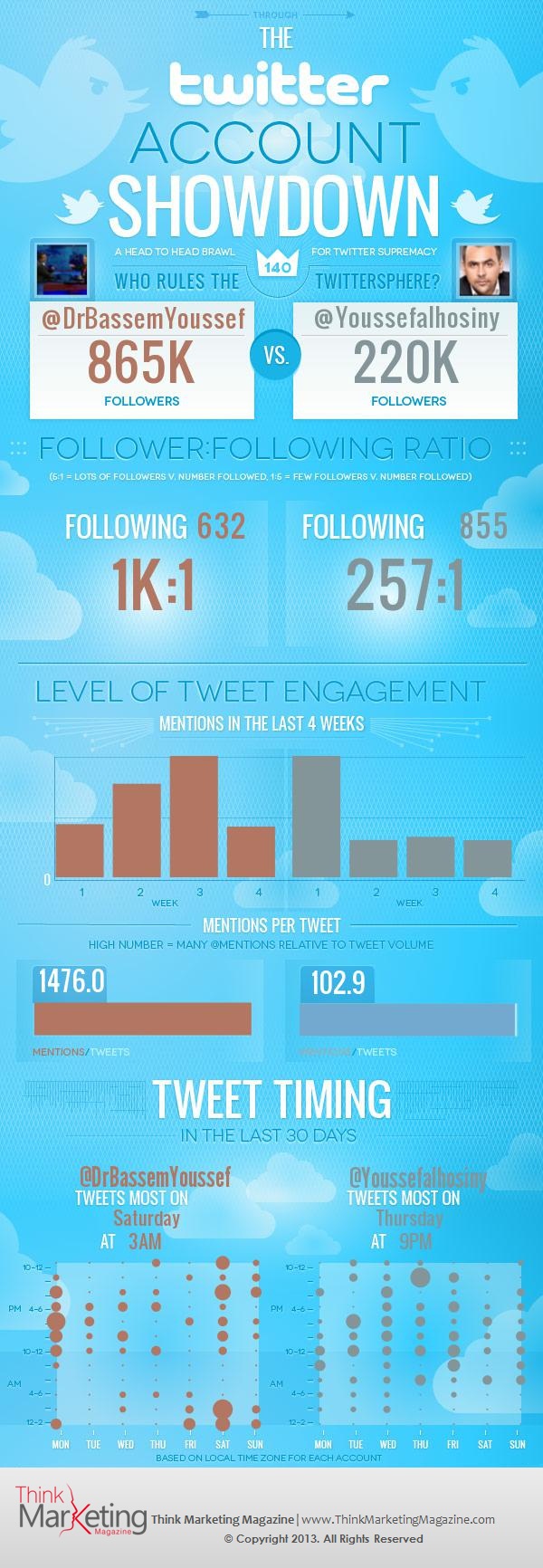 Twitter-Showdown-Bassem-Youssef-Infographic