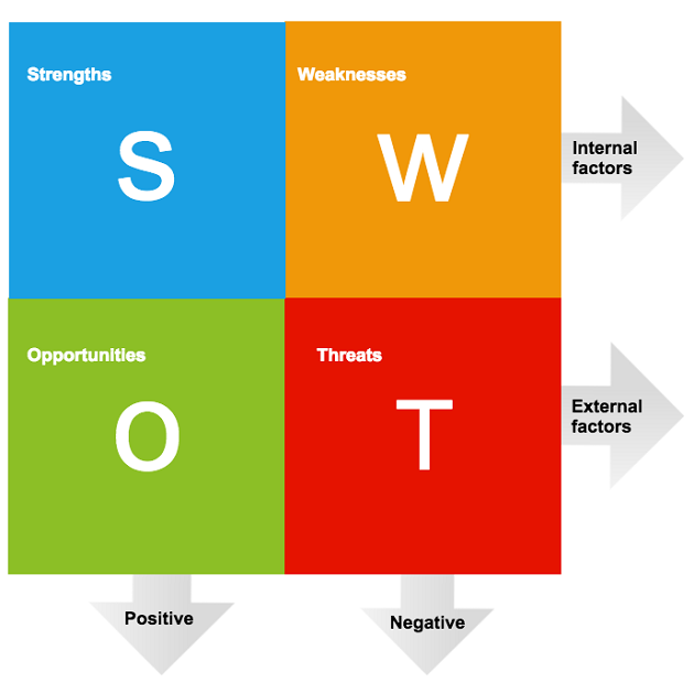 SWOT-Analysis-Marketing-Strategy-concept