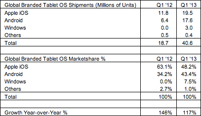 Strategy-Analytivs-tablets-Q1-2013