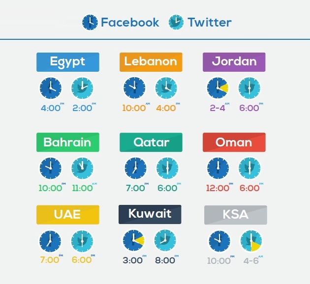 Social media activity during Ramadan