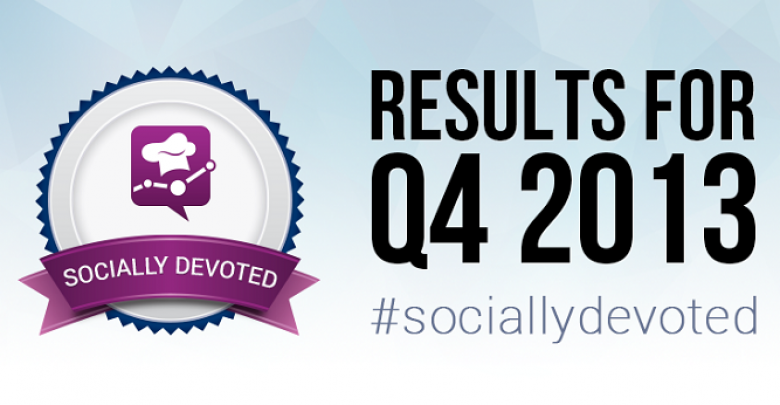 Socialbakers Reveals the Most Socially Devoted Global Brands of Q4 2013