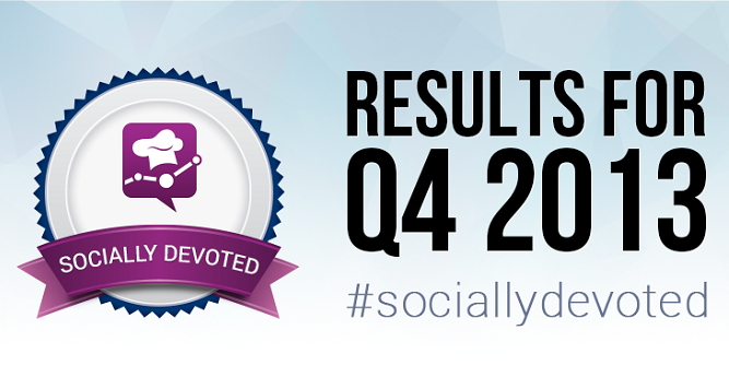 Socialbakers Reveals the Most Socially Devoted Global Brands of Q4 2013