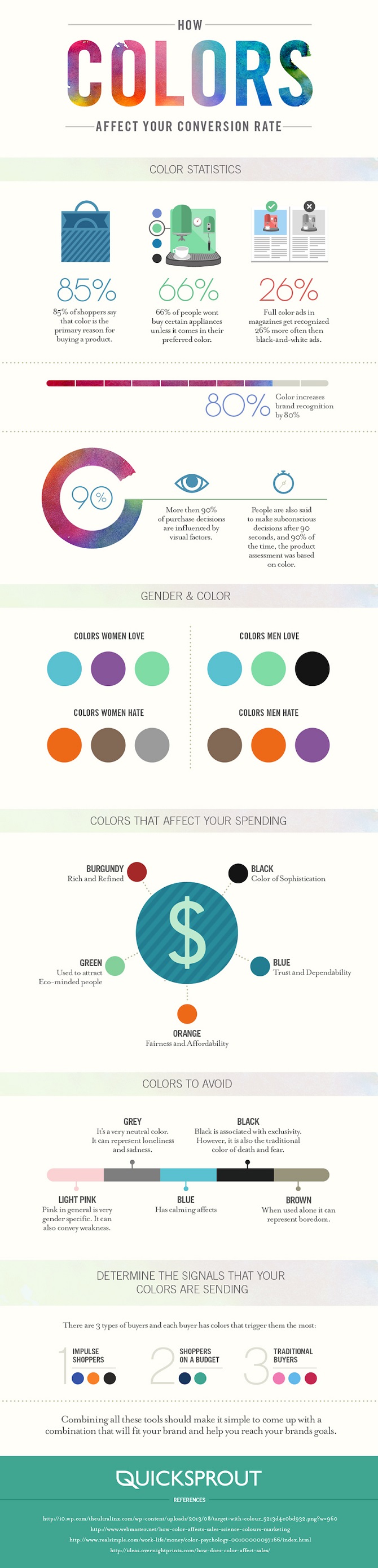 How Colors Affect Conversion Rate Marketing