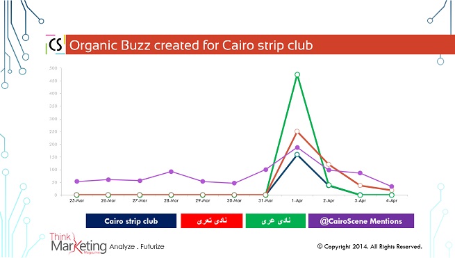 Organic Buzz created for Cairo strip club