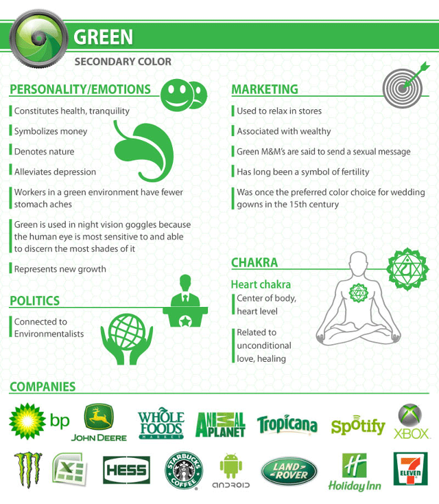 green-what-your-logos-color-may-say-about-your-company-infographic