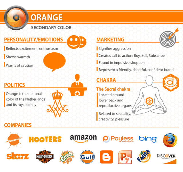 orange-what-your-logos-color-may-say-about-your-company-infographic