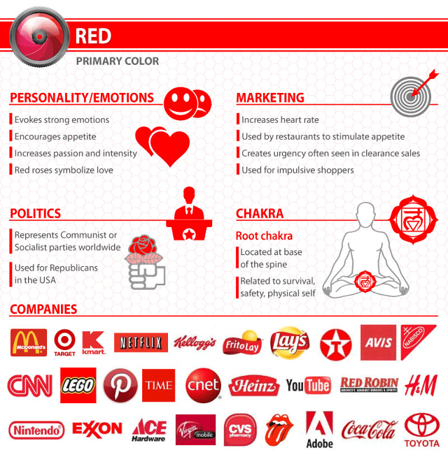 red-what-your-logos-color-may-say-about-your-company-infographic