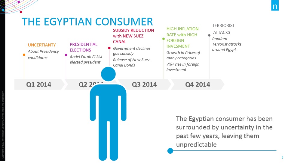 EGYPT’S CONSUMER CONFIDENCE REMAINS STABLE - Copy