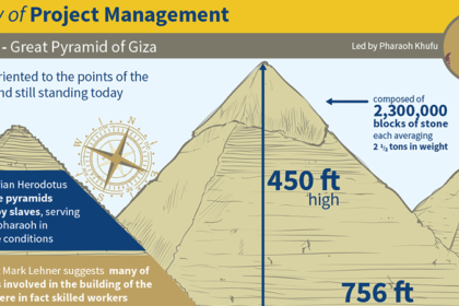 Project-Management-Timeline-infograph