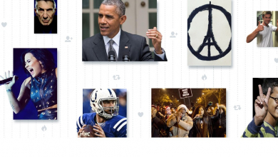 Twitter 2015 year in review