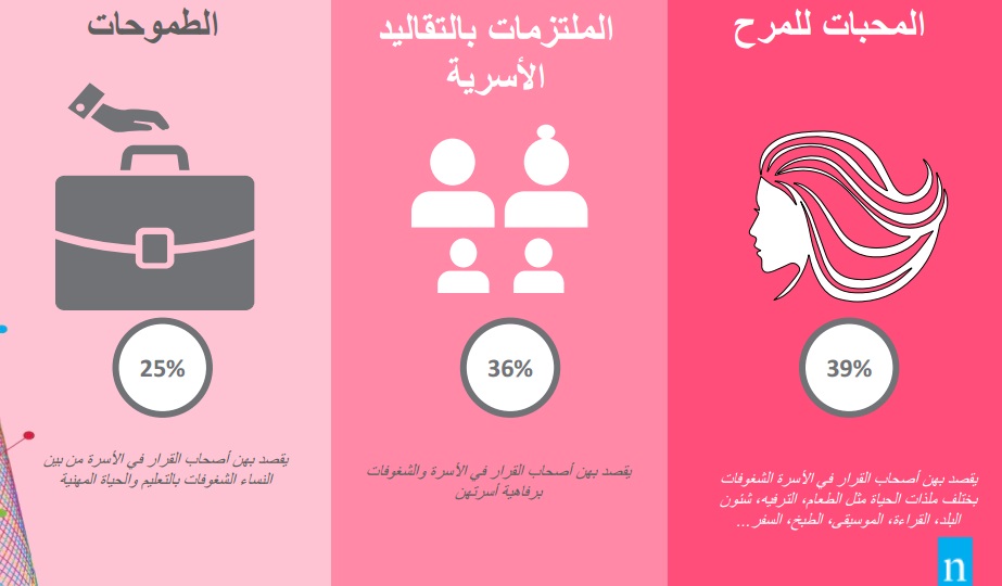 Nielsen Egypt women’s minds report