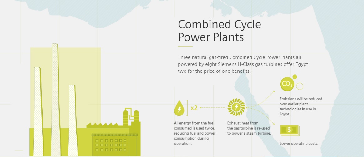 cycle and power planets- Egypt turning desert winds into sustainable and reliable energy by Siemens