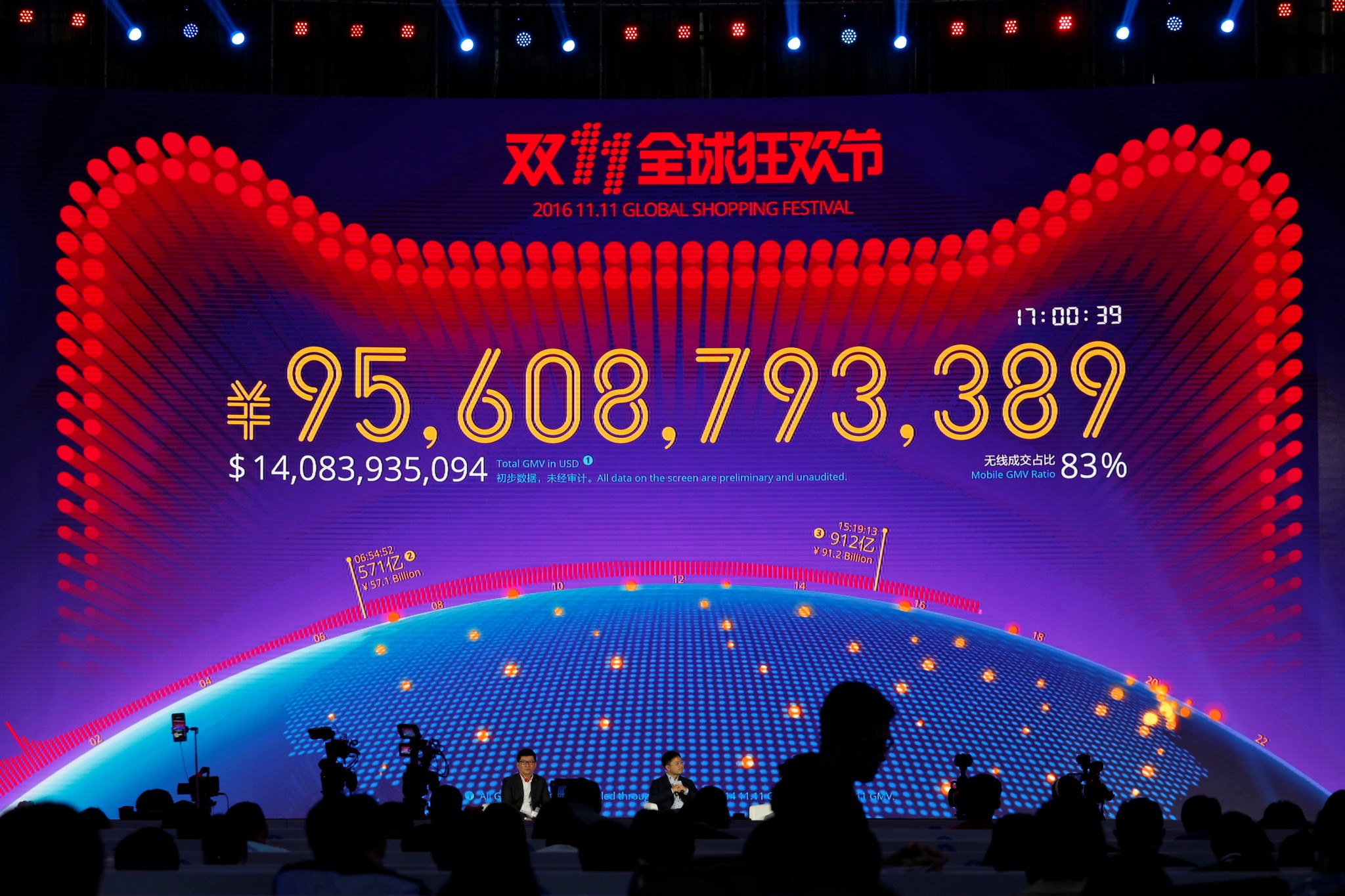 alibaba-singles-day-smashes-sales-record-in-15-hours