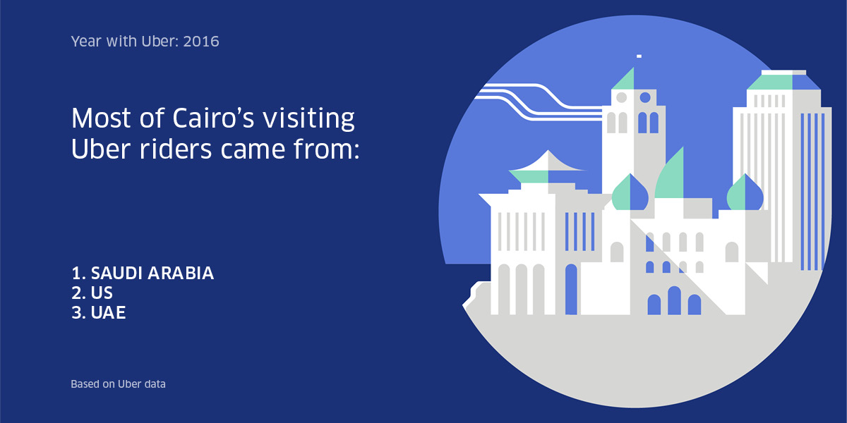 Cairo visiting Uber riders Most popular destination for Cairo's residents Saudi Arabia, US, UAE