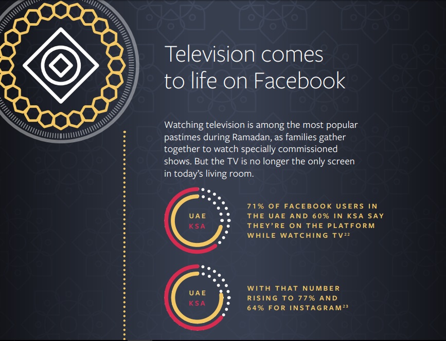 TV comes to life on Facebook