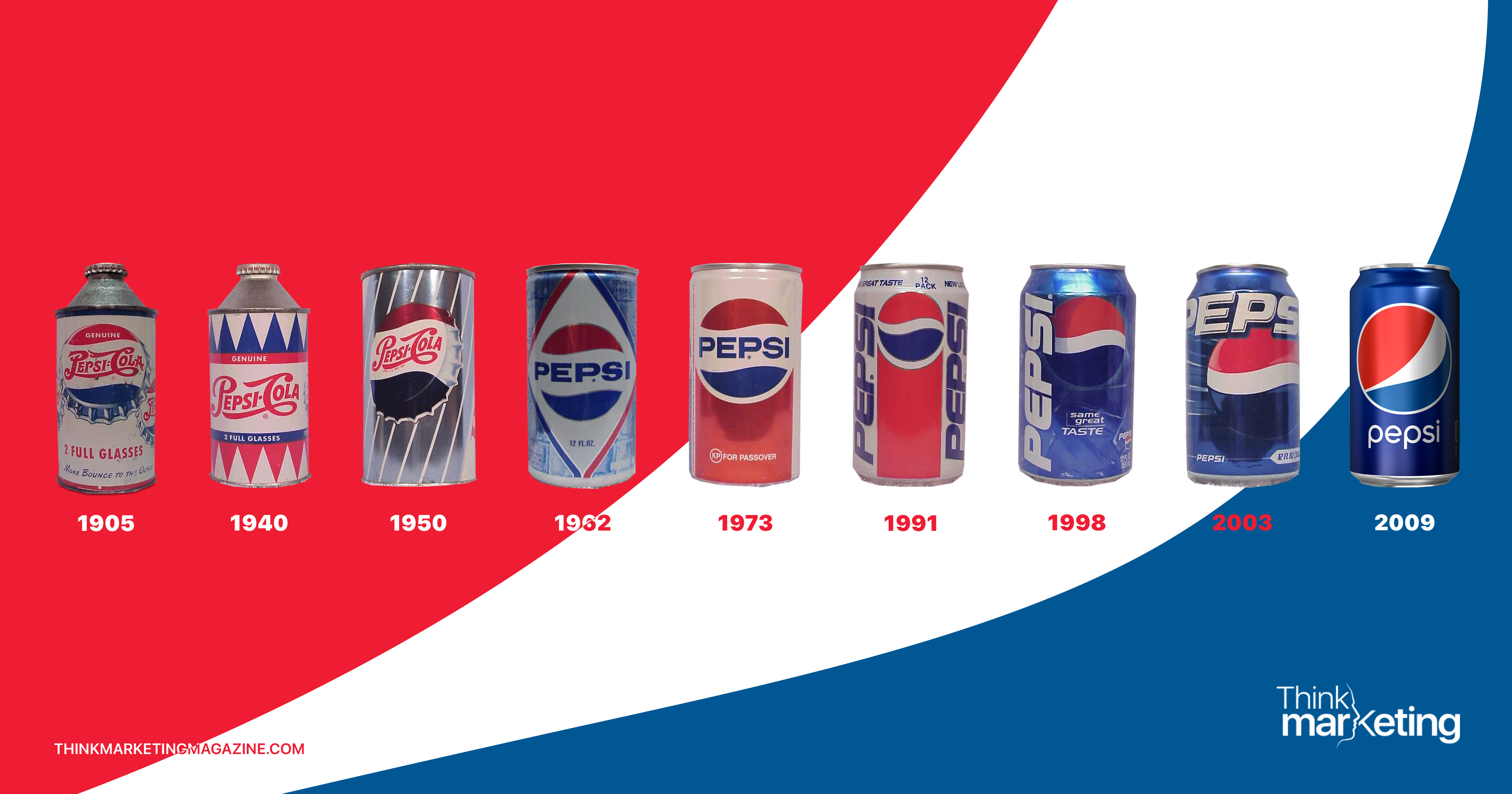 70 Years Of Pepsi In Egypt And The Brand Journey Continues